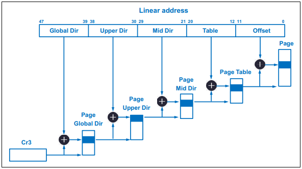 4-level Page Table