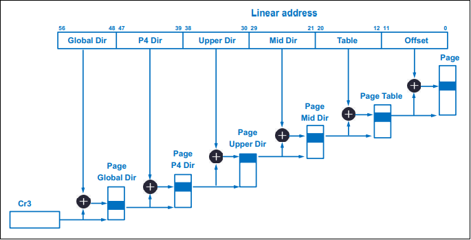 5-level Page Table