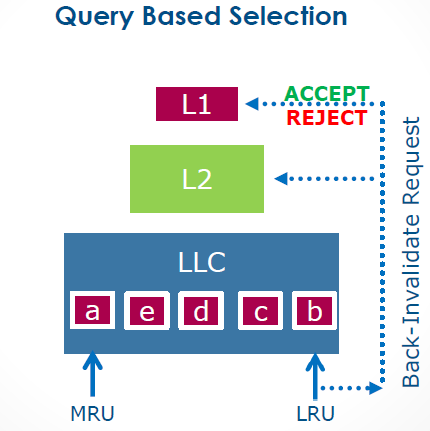 Inclusive Last Level Cache QBS